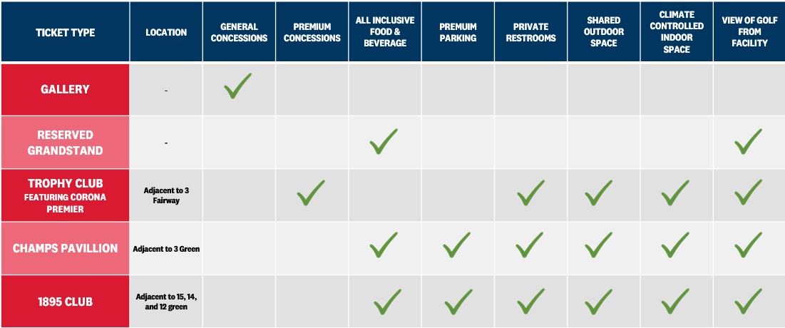 U.S. Open Ticket Options